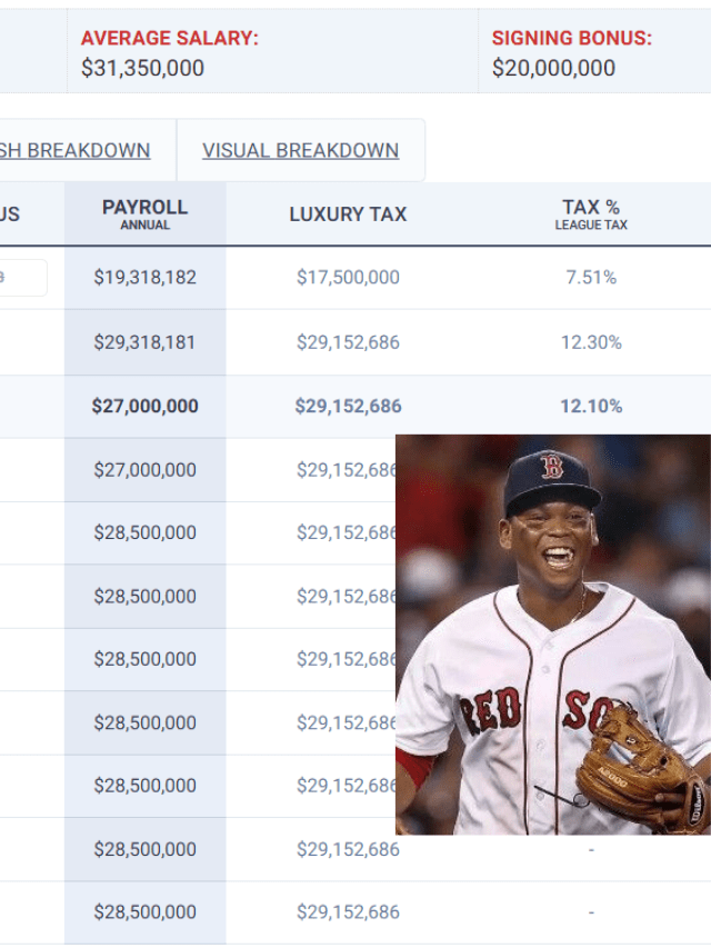 Red Sox All In: The Shocking Details of Rafael Devers’ New Contract