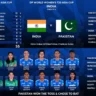 India vs Pakistan