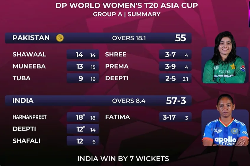 India vs Pakistan