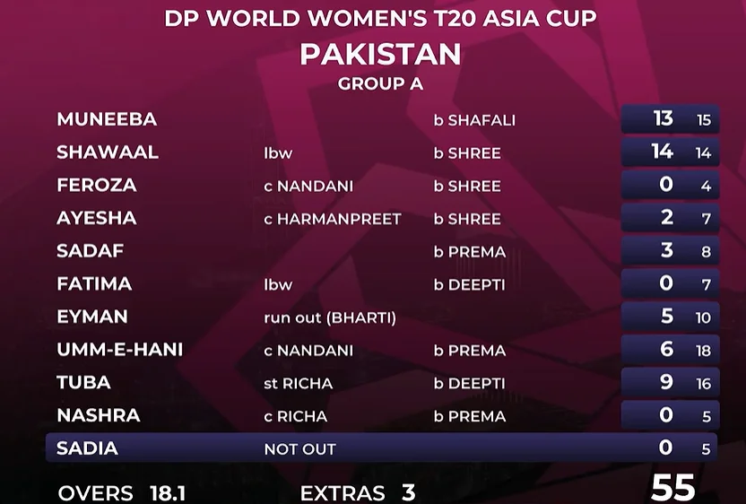 India vs Pakistan